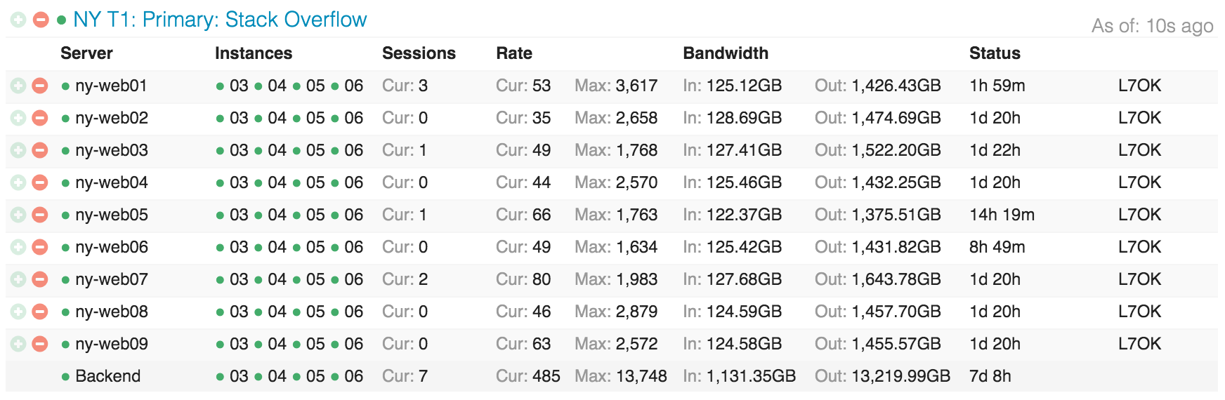 HAProxy in Opserver