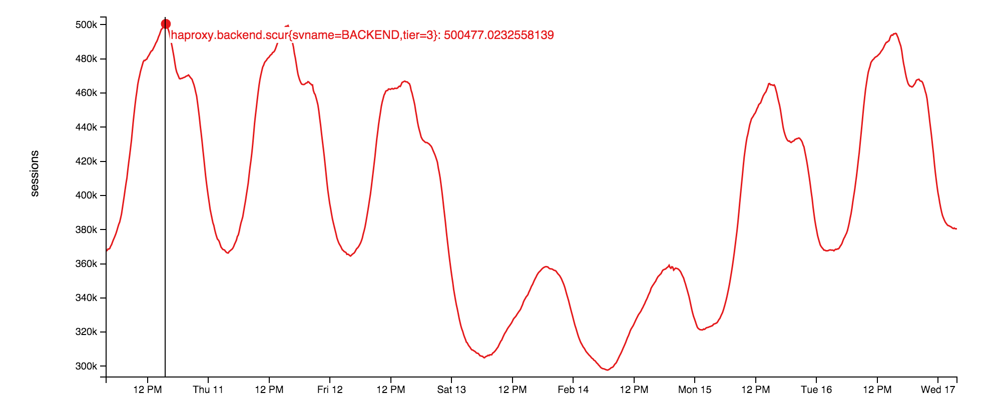 Websocket connection counts from Bosun