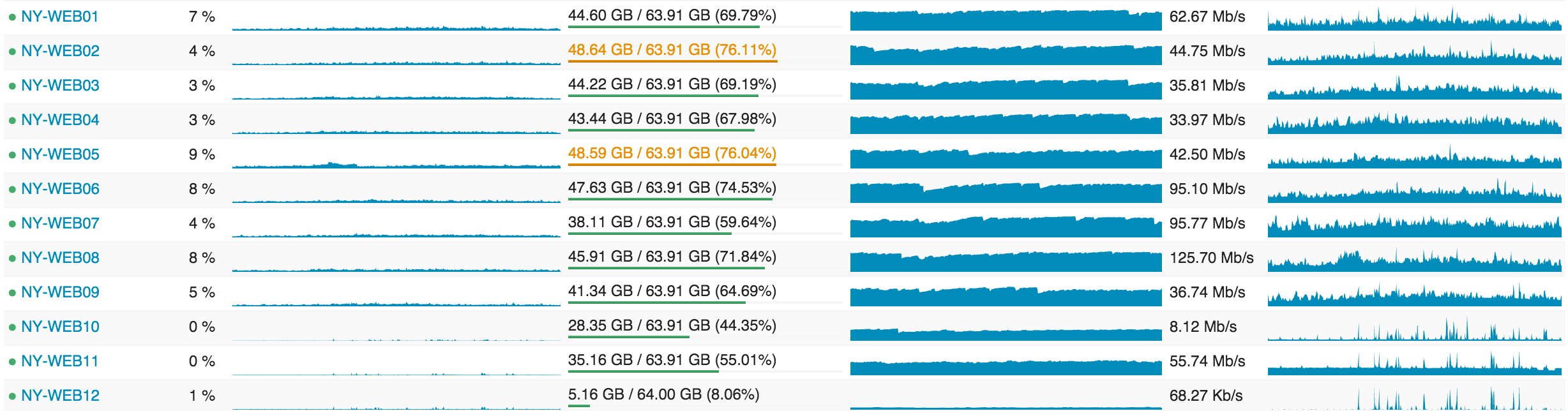 Web Tier in Opserver