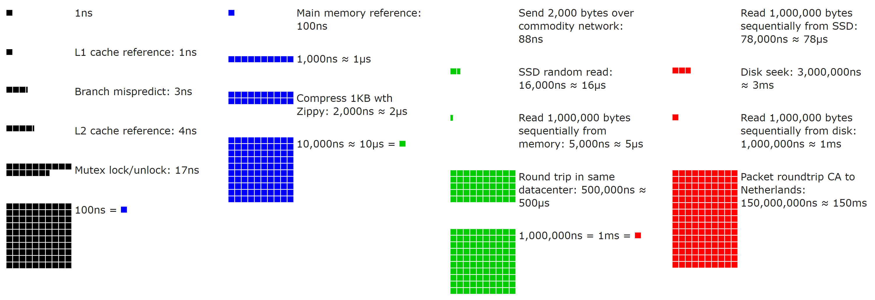 memory - Does each core have its own private set of registers? - Stack  Overflow