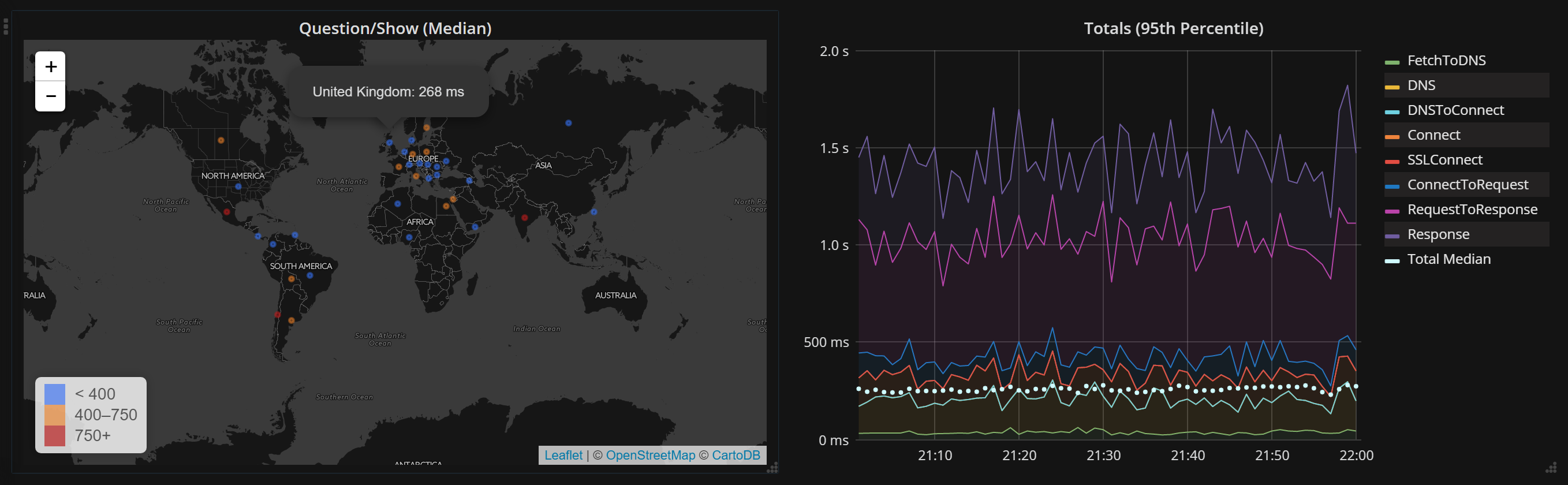 Client Timings Dashboard